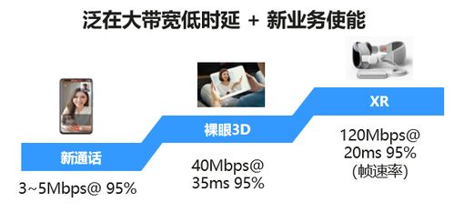 湖南电信携手华为打造全国首批5G-A 3CC精品示范区，引领网络体验全面升级