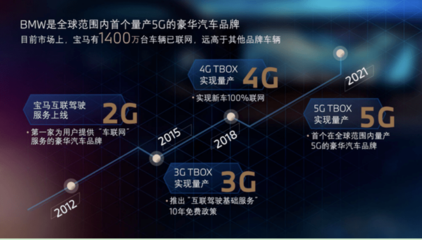 宝马启动硬件订阅新规 提前预装功能，付费后方可解锁