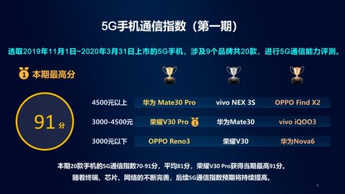 中国移动5G通信指数报告发布 华为荣耀技术领跑，赋能5G通信新高度