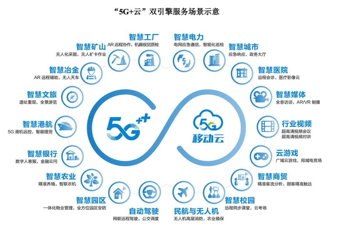 市值1.23万亿元!中国移动上市首日收涨0.53%,三大运营商A股会师押注5G通信技术服务