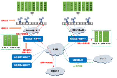 5G赋能数字化轨道交通 从通信服务到智能灵魂的跃迁